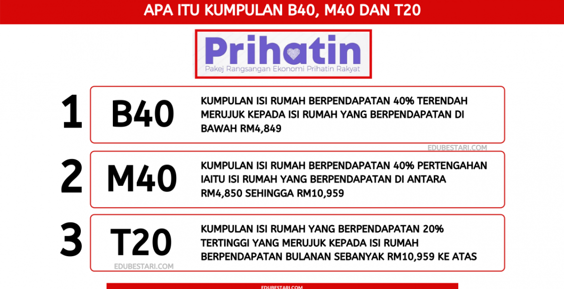 Apa Itu Kumpulan B40, M40 dan T20