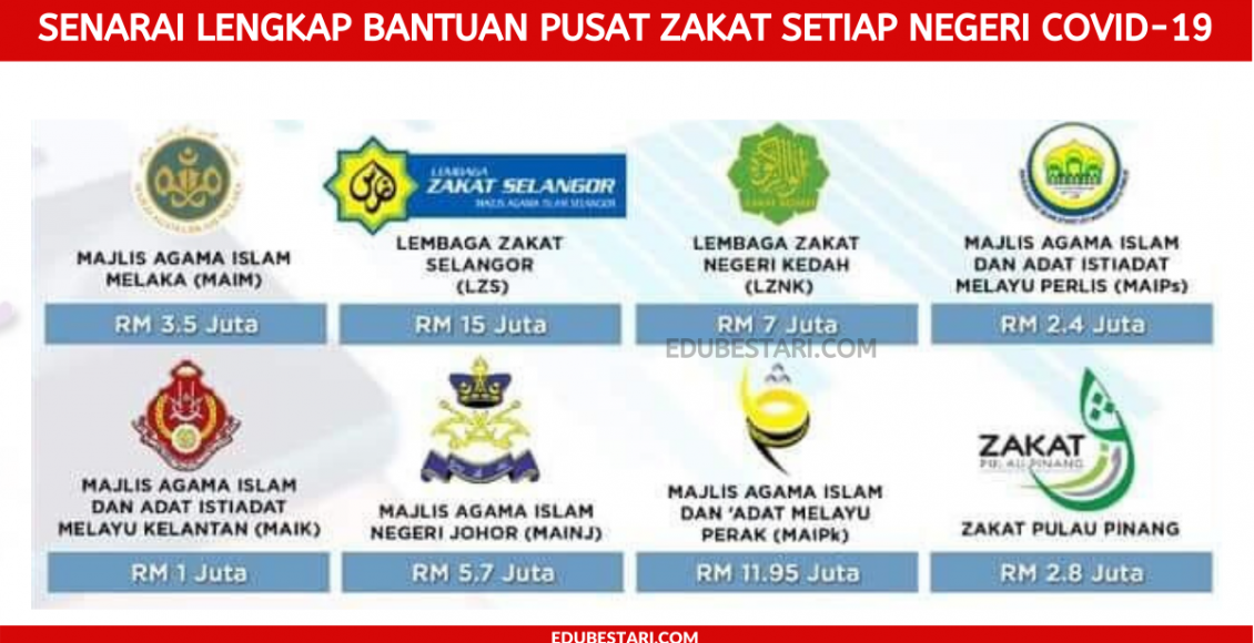 Senarai LENGKAP Bantuan Pusat Zakat Setiap Negeri COVID-19
