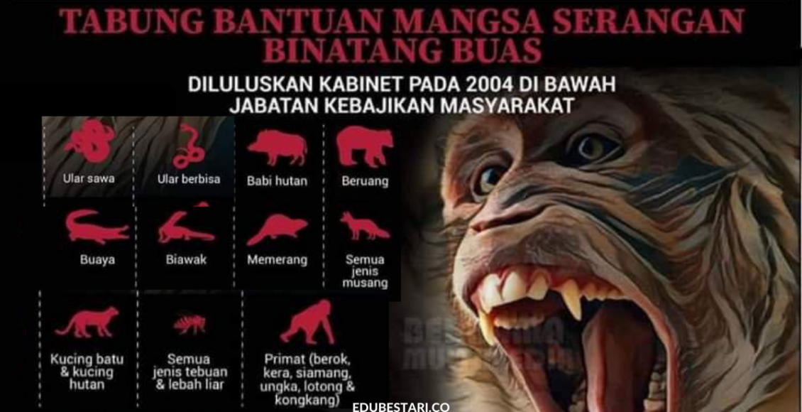 Mohon Bantuan JKM RM20,000 Sekiranya Anda Terkena Serangan Binatang Buas