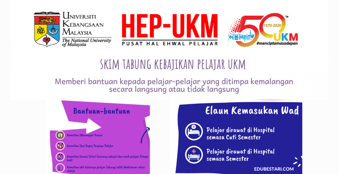 Mohon Bantuan Tabung Kebajikan Pelajar UKM Untuk Sebarang Kemalangan