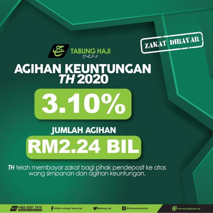 Kadar Dividen Tabung Haji Tahun 2021 Cara Buat Semakan Jumlah Dividen