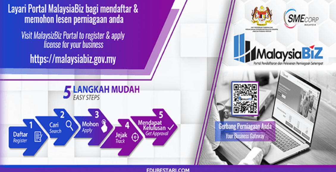 Portal MalaysiaBiz: Cara Daftar & Mohon Lesen Perniagaan Secara Online