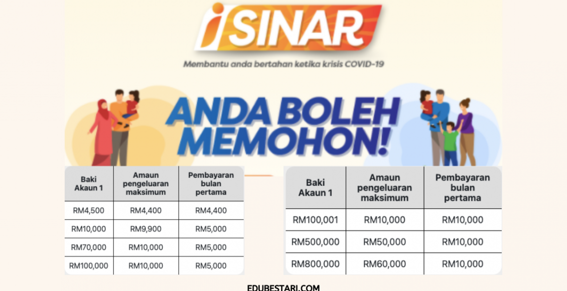 Semakan Tarikh & Jadual Pembayaran i-Sinar KWSP