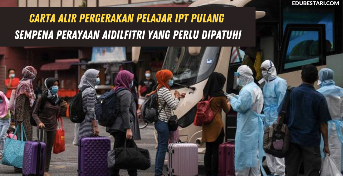 Carta Alir Pergerakan Pelajar IPT Pulang Sempena Perayaan Aidilfitri Yang Perlu Dipatuhi