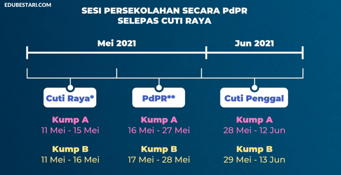 Jadual Sesi Persekolahan Di Rumah Selepas Cuti Raya & Tarikh Kemasukan Semula Ke Sekolah