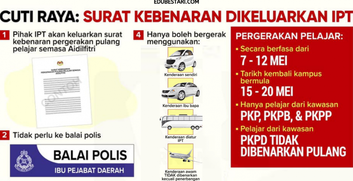 Cuti Raya: Surat Kebenaran Dikeluarkan IPT, Tidak Perlu Ke Balai Polis