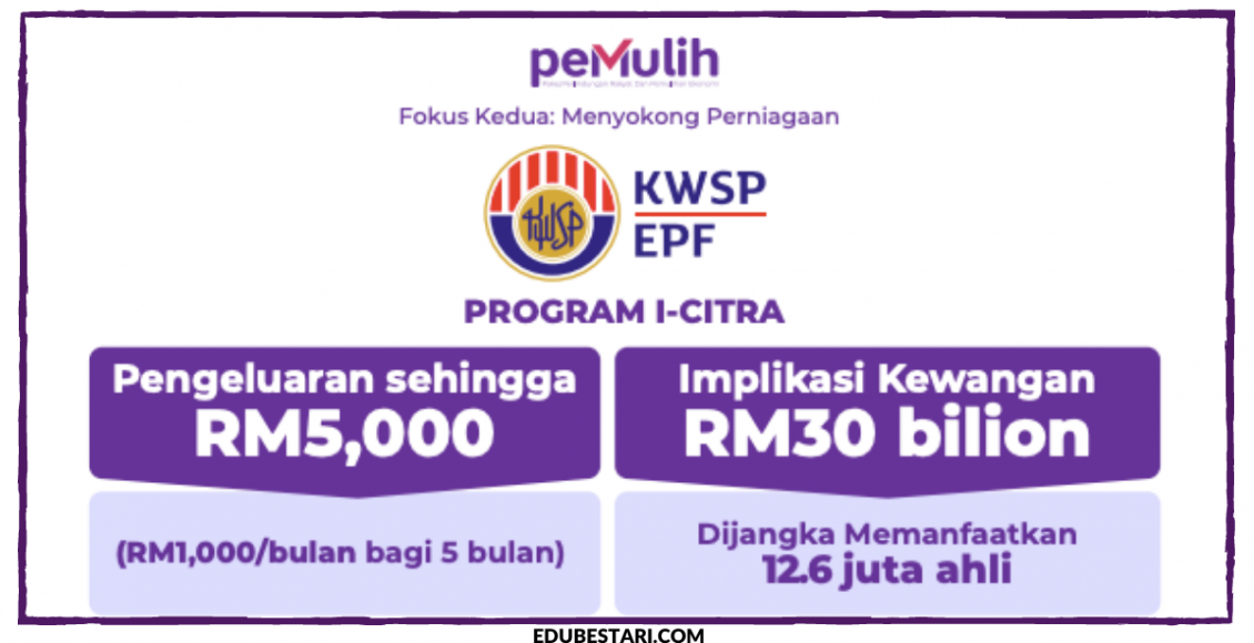 Semak Syarat Kelayakan Pengeluaran i-Citra KWSP & Amaun Pengeluaran Yang Dibenarkan