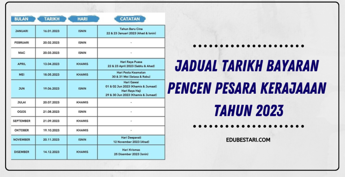 Jadual Tarikh Bayaran Pencen Pesara Kerajaaan Tahun 2023 Edu Bestari