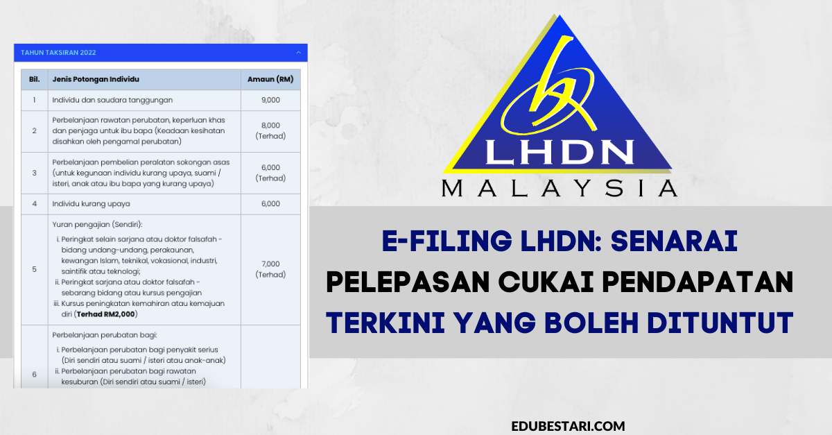 E Filing LHDN Senarai Pelepasan Cukai Pendapatan Terkini Yang Boleh