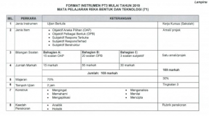 Format Terkini PT3 Bermula 2019 Yang Perlu Ibu Bapa Ambil ...