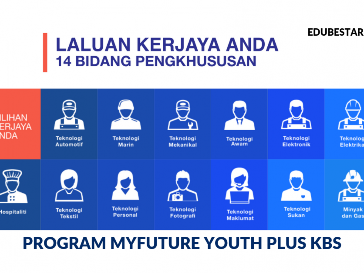 Latihan Kemahiran Percuma Untuk Belia Tanpa Sijil Spm Melalui Program Myfuture Youth Plus Kementerian Belia Dan Sukan Kbs Edu Bestari