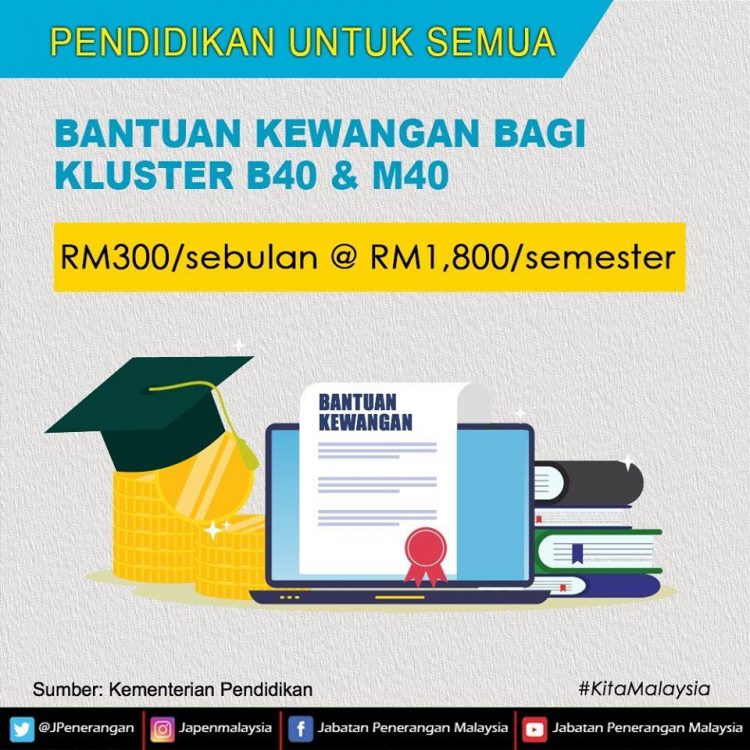 Permohonan Bantuan Kewangan Bagi Kluster B40 & M40 ~ Terima Bantuan