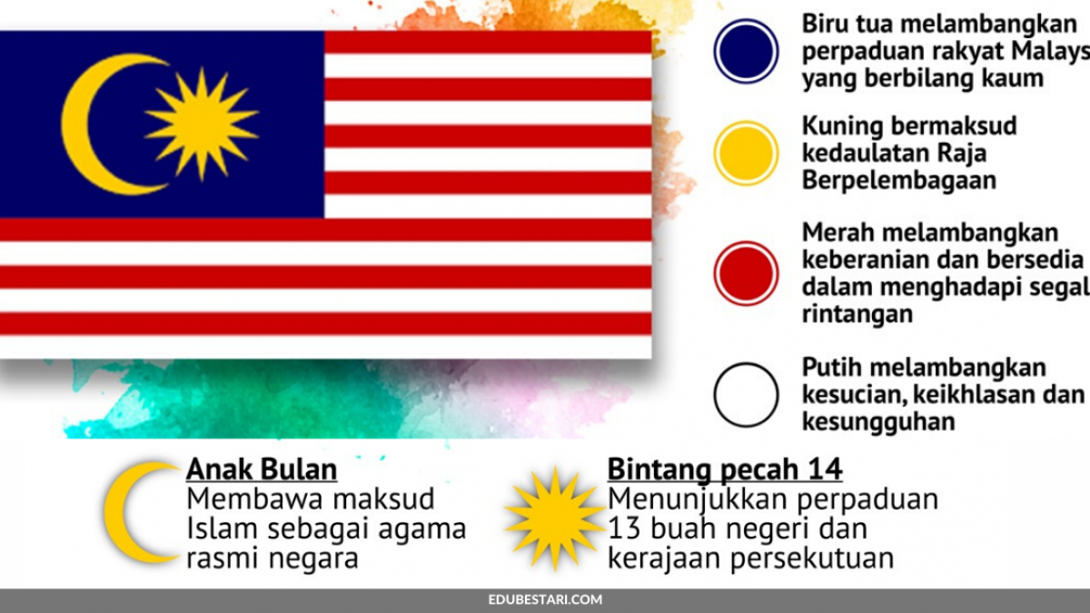 Warna Merah Di Bendera Malaysia Bermaksud | Warna Warna