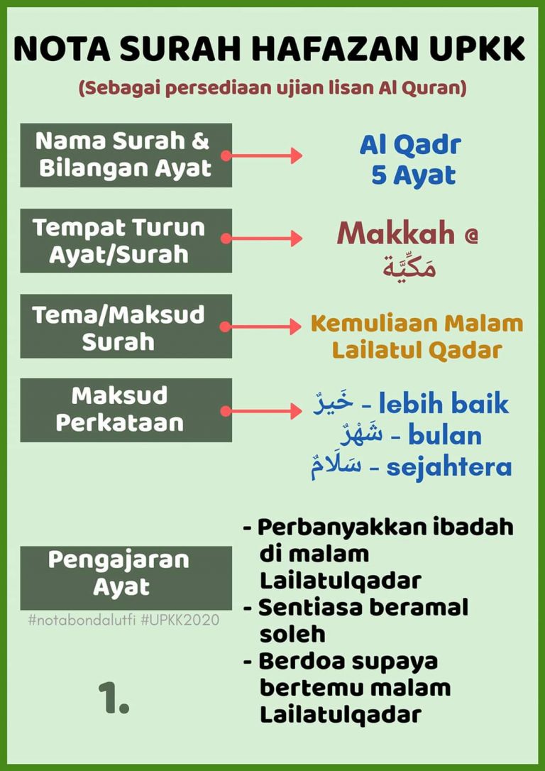 18 Surah Hafazan Peperiksaan UPKK Beserta Nota Untuk Anakanak Anda