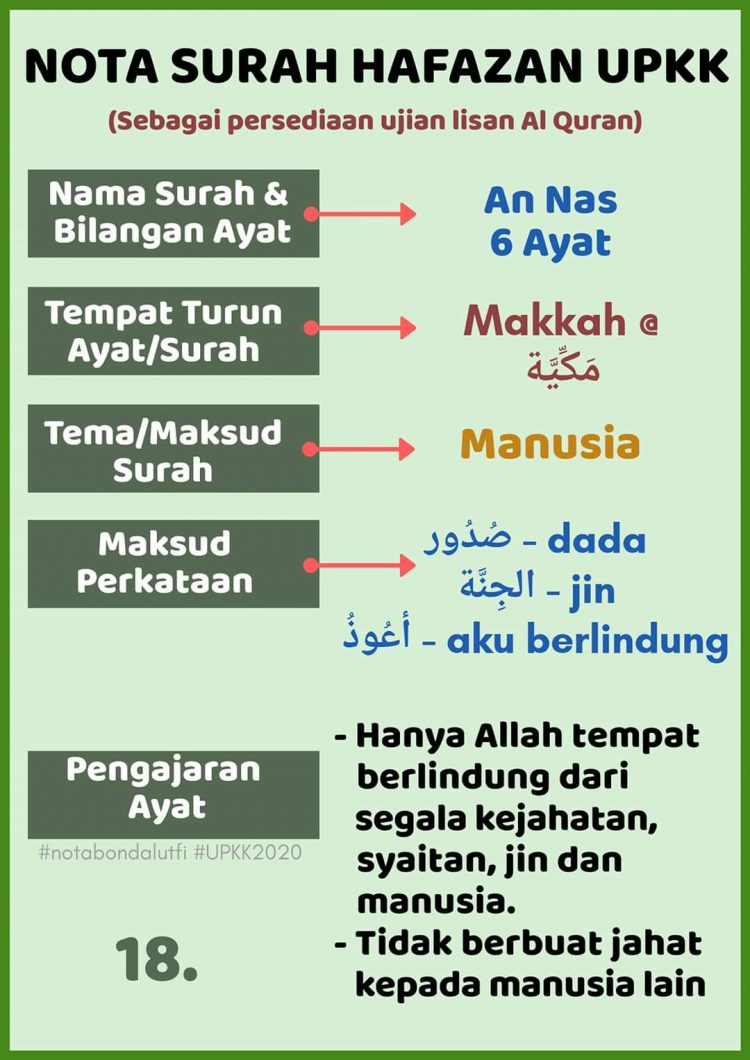 18 Surah Hafazan Peperiksaan UPKK Beserta Nota Untuk Anak 