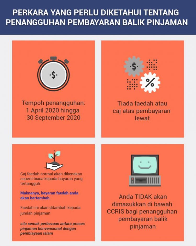 25 Soalan Berkaitan Penangguhan Bayaran Balik Loan/Pinjaman Oleh BNM