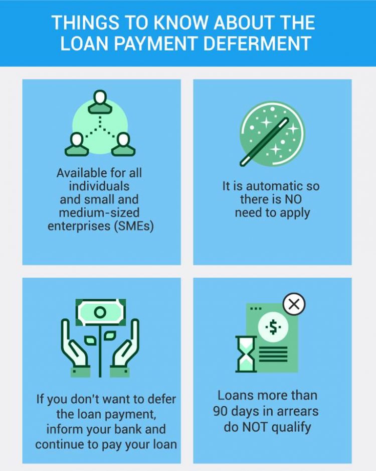 25 Soalan Berkaitan Penangguhan Bayaran Balik Loan/Pinjaman Oleh BNM