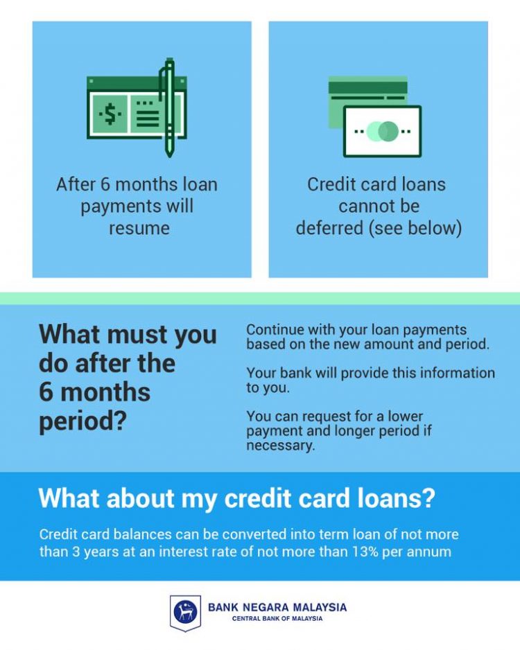 25 Soalan Berkaitan Penangguhan Bayaran Balik Loan/Pinjaman Oleh BNM