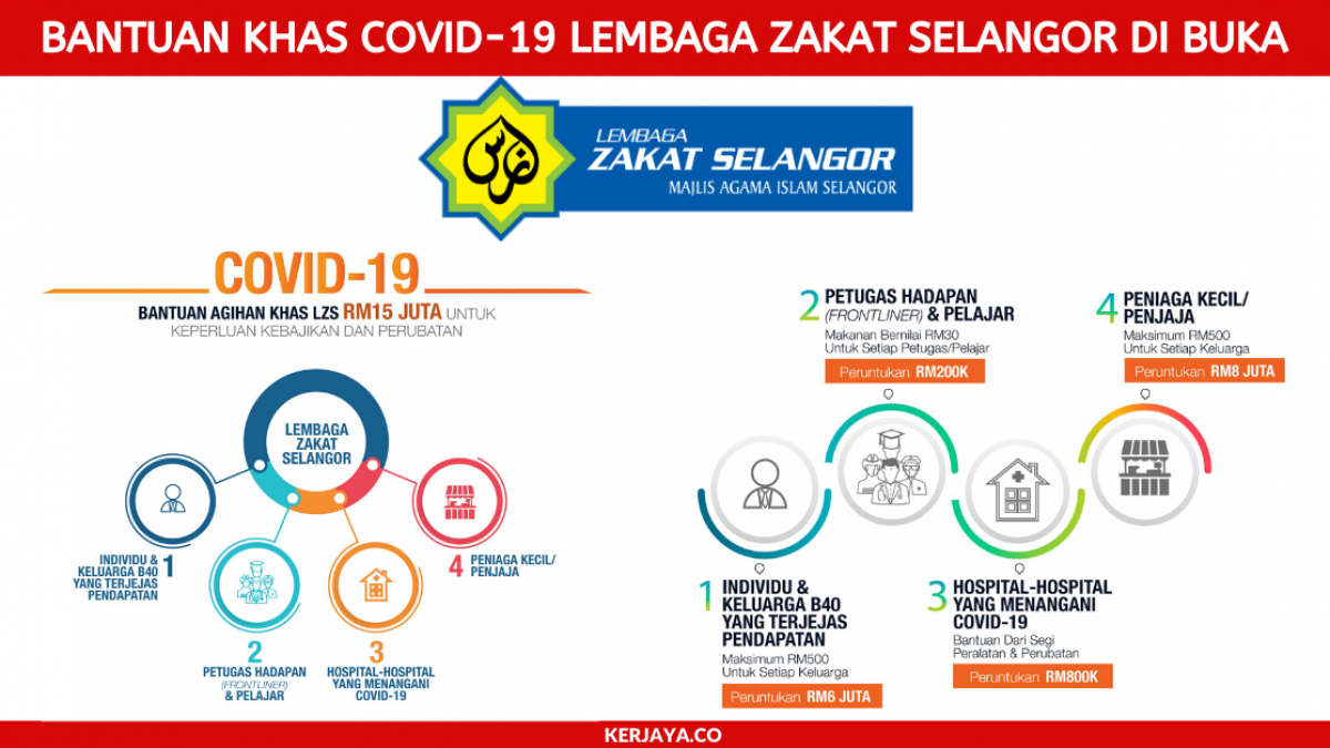 Permohonan Bantuan Khas Covid 19 Lembaga Zakat Selangor Di Buka Terima Rm200 Rm500 Setiap Keluarga Edu Bestari