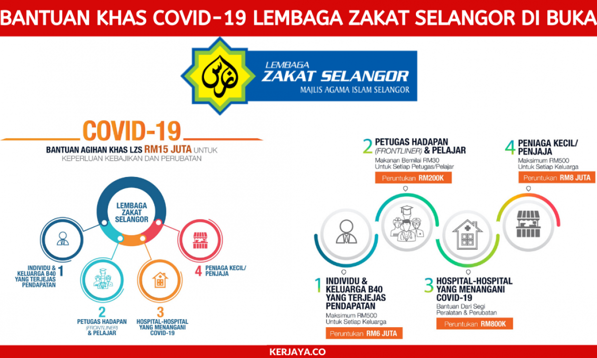 Permohonan Bantuan Khas Covid 19 Lembaga Zakat Selangor Di Buka Terima Rm200 Rm500 Setiap Keluarga Edu Bestari