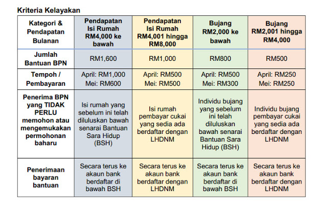 Permohonan Baru Bantuan Prihatin Nasional, Nama Tiada 