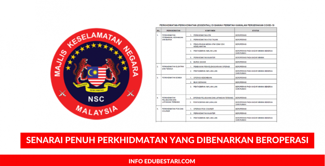 Diperincikan Senarai Penuh Perkhidmatan Yang Dibenarkan Beroperasi Semasa Tempoh Perintah Kawalan Pergerakan
