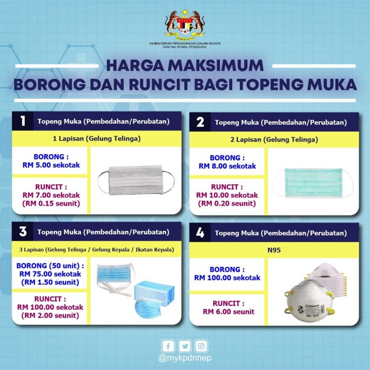 Harga Baru Facemask