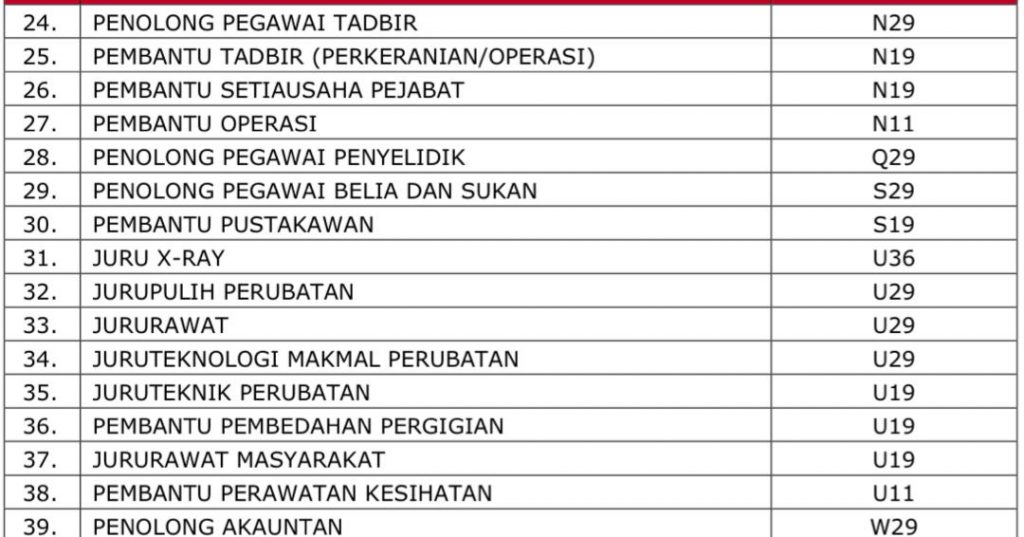 Iklan Permohonan Jawatan Kosong UPM » EduBestari