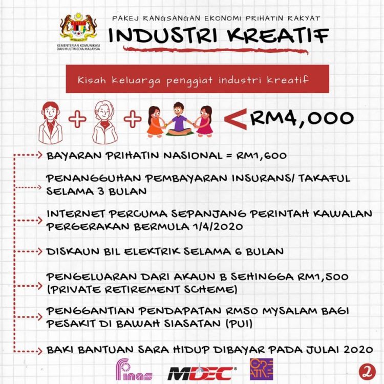Pakej Rangsangan Ekonomi Prihatin Rakyat bagi Industri Kreatif