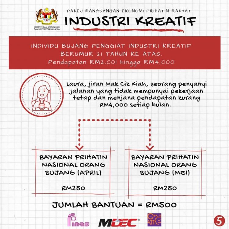 Pakej Rangsangan Ekonomi Prihatin Rakyat bagi Industri Kreatif