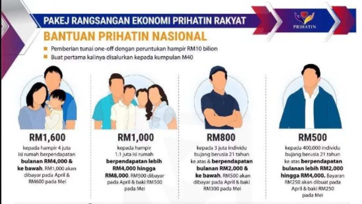 Permohonan Baru Bantuan Prihatin Nasional Nama Tiada Dalam Database Sila Semakan Kriteria Kelayakan Penerima Ini Edu Bestari