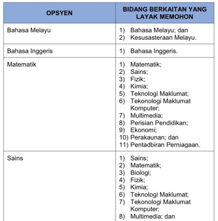 Permohonan Guru Khas Sekolah Kebangsaan(SK) & Sekolah Jenis Kebangsaan Cina (SJKC)