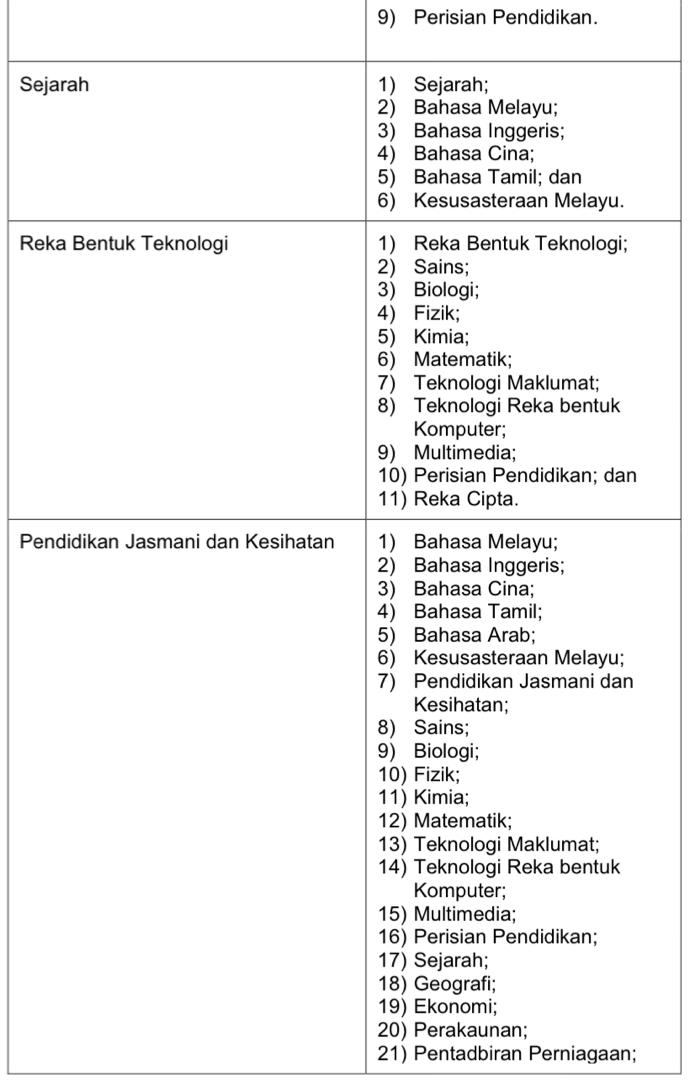 Permohonan Guru Khas Sekolah Kebangsaan Sk Sekolah Jenis Kebangsaan Cina Sjkc Edu Bestari