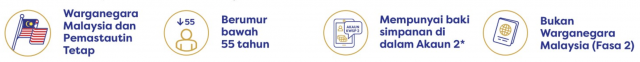 Bukan Warganegara Malaysia (Fasa 2)