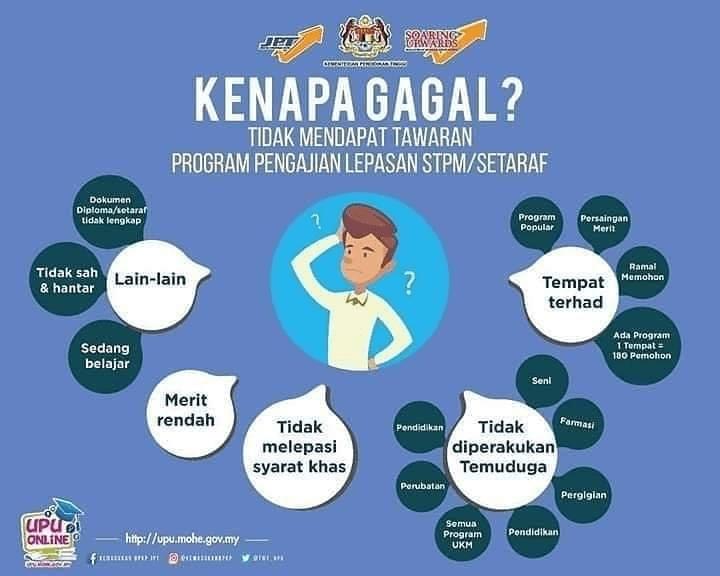 Punca Ramai Calon Gagal Permohonan Upu Jangan Buat 5 Perkara Ini Edu Bestari