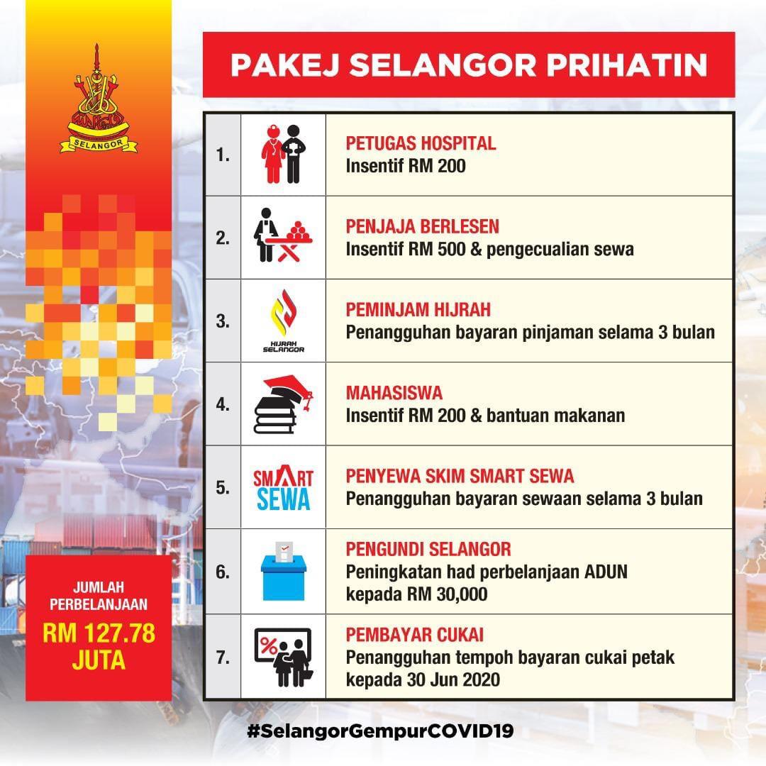 Selangor Umum Pakej Selangor Prihatin Untuk Rakyat. RM200 Untuk Petugas