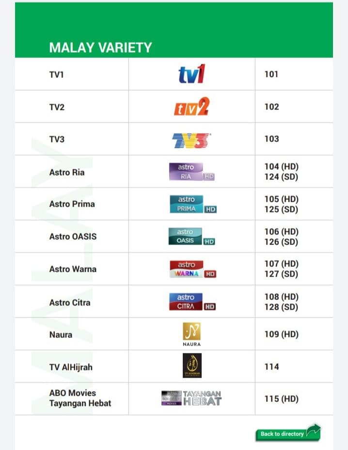 Semua Nombor Saluran Terkini Astro Bermula April Ini