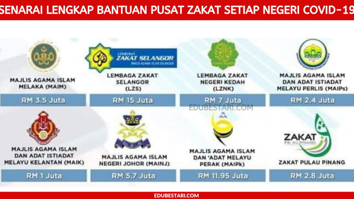 Lengkap Senarai Bantuan Pusat Zakat Setiap Negeri Untuk Bantuan Rakyat Edu Bestari