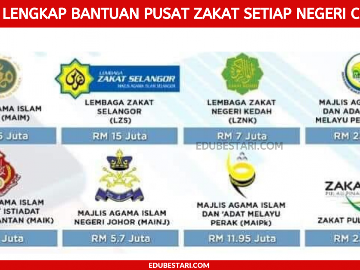 Kedah semakan zakat Bantuan Zakat