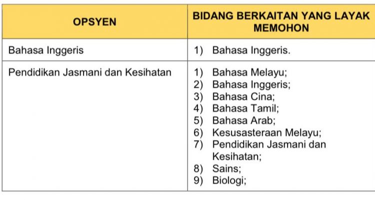 Permohonan Guru Khas Sekolah Kebangsaan(SK) & Sekolah Jenis Kebangsaan Cina (SJKC)