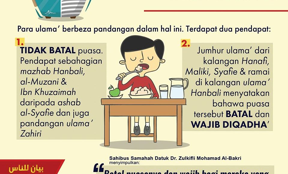 Adakah Batal Puasa Jika Berbuka Awal Dari Waktunya Kerana Azan Di Radio? Ini Jawapan Mufti