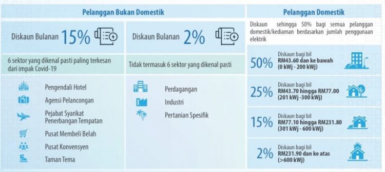 Cara Dapatkan Diskaun 50% Bil Elektrik Rumah Anda Selama 6 Bulan. Ikut Langkah Ini