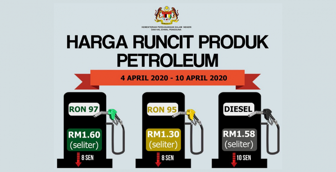 Harga Minyak Terkini (4 April 2020 - 10 April 2020)