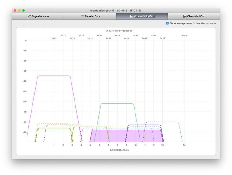 Nak Dapatkan Best Internet Quality Semasa PKP Di Rumah Sila Buat 3 Perkara Berikut. Gerenti WIFI Anda Tak Overlap Dengan Wifi Jiran