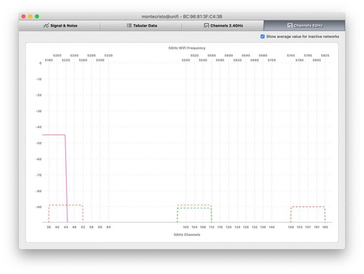 Nak Dapatkan Best Internet Quality Semasa PKP Di Rumah Sila Buat 3 Perkara Berikut. Gerenti WIFI Anda Tak Overlap Dengan Wifi Jiran