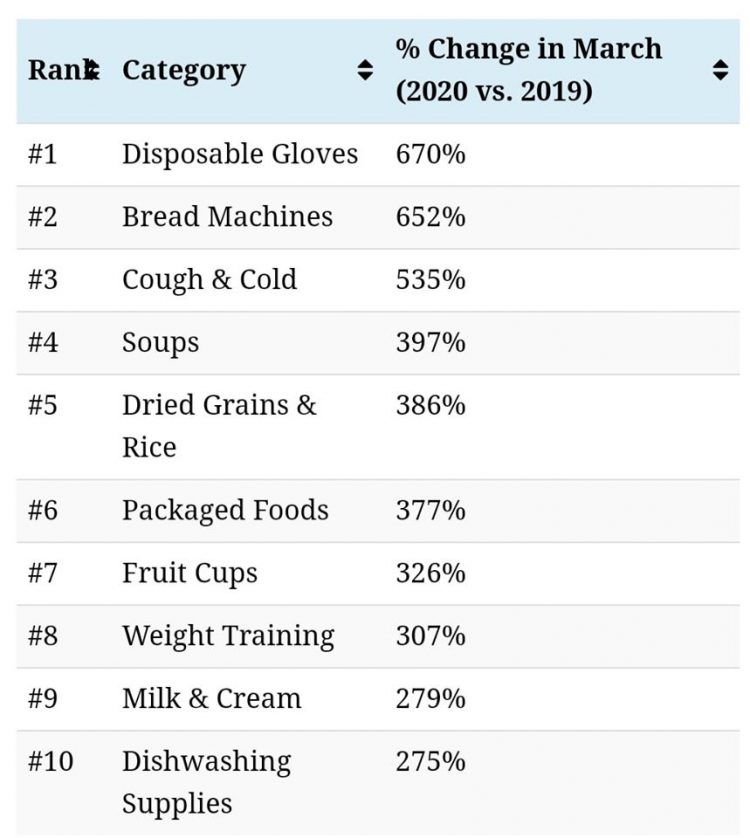 Peniaga Online Ini Senarai Barang Yang Hot Demand Sekarang Di Musim PKP