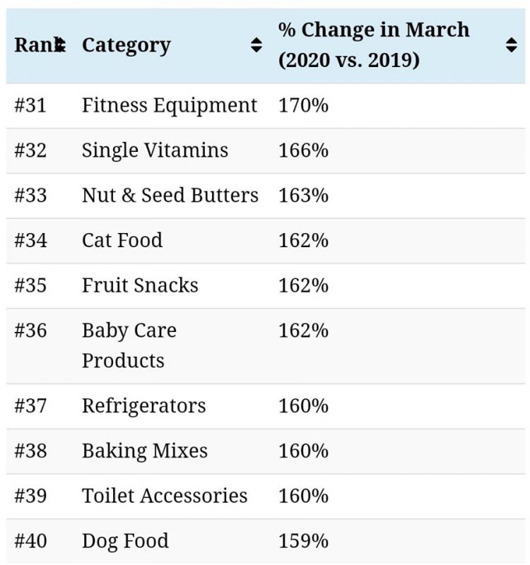Peniaga Online Ini Senarai Barang Yang Hot Demand Sekarang Di Musim PKP