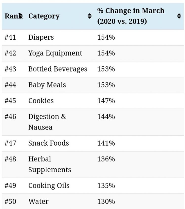 Peniaga Online Ini Senarai Barang Yang Hot Demand Sekarang Di Musim PKP