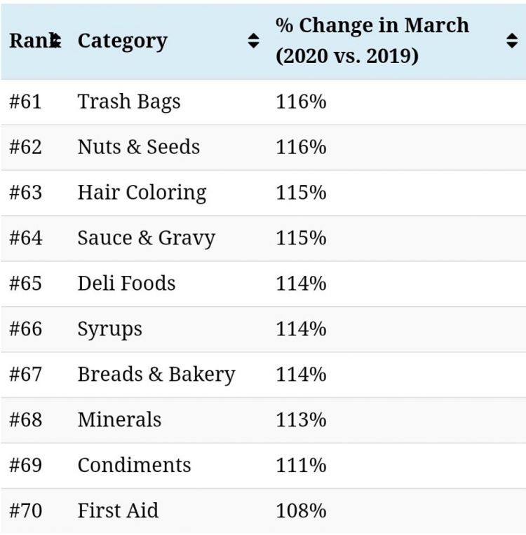 Peniaga Online Ini Senarai Barang Yang Hot Demand Sekarang Di Musim PKP