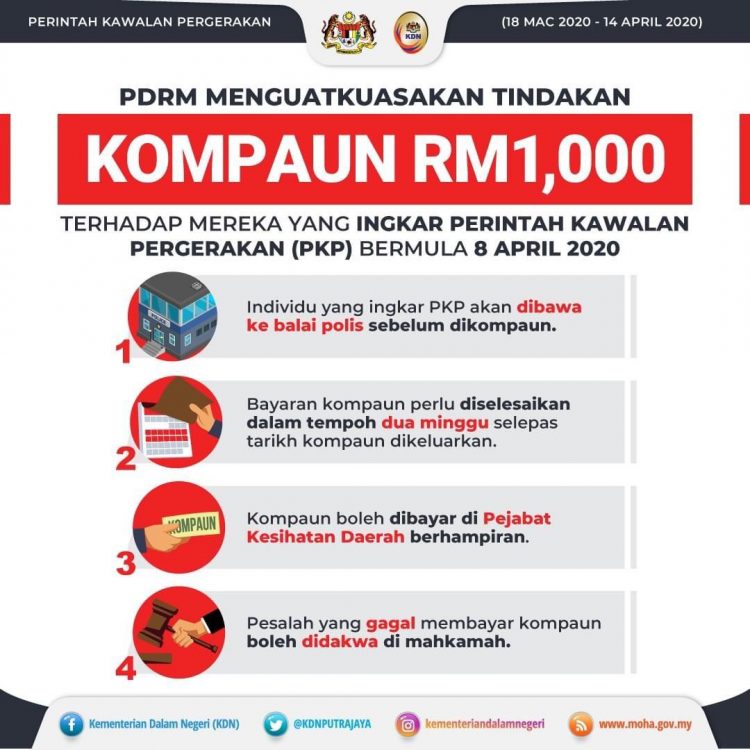 Senarai Kesalahan Yang Boleh Dikenakan Kompaun Rm1000 Sekiranya Anda Langgar Pkp Jangan Buat Perkara Ini Edu Bestari